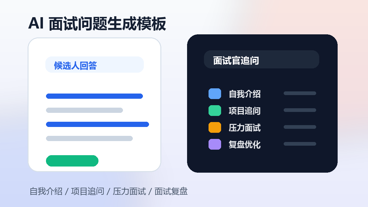 AI面试问题生成模板:自我介绍、项目追问、压力面试