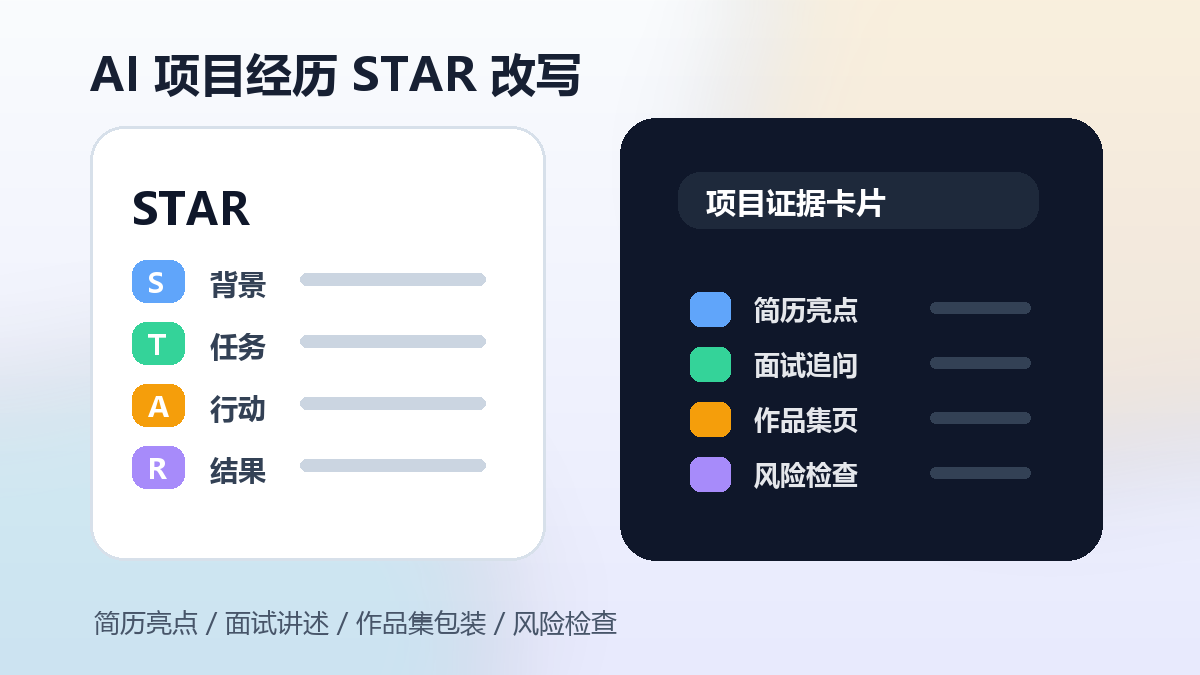 AI项目经历STAR改写模板:简历亮点、面试讲述、作品集包装