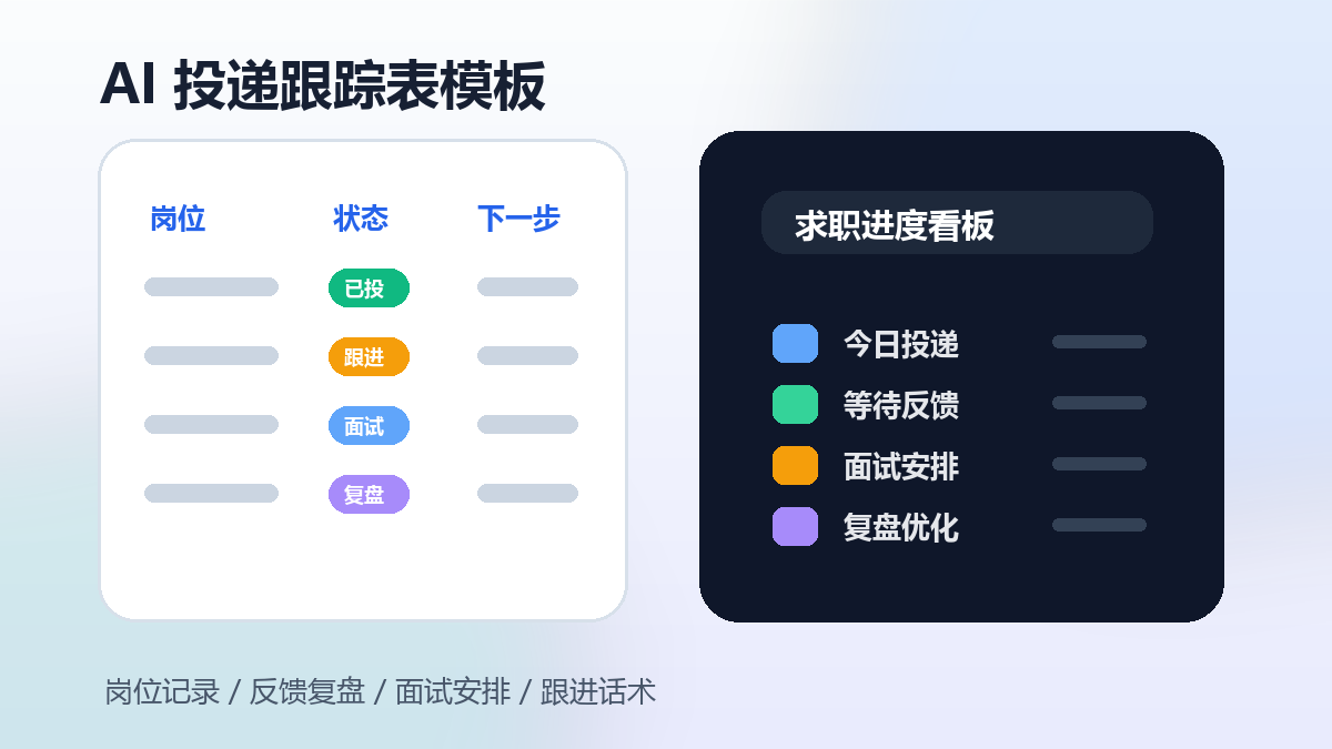 AI投递跟踪表模板:岗位记录、反馈复盘、面试安排