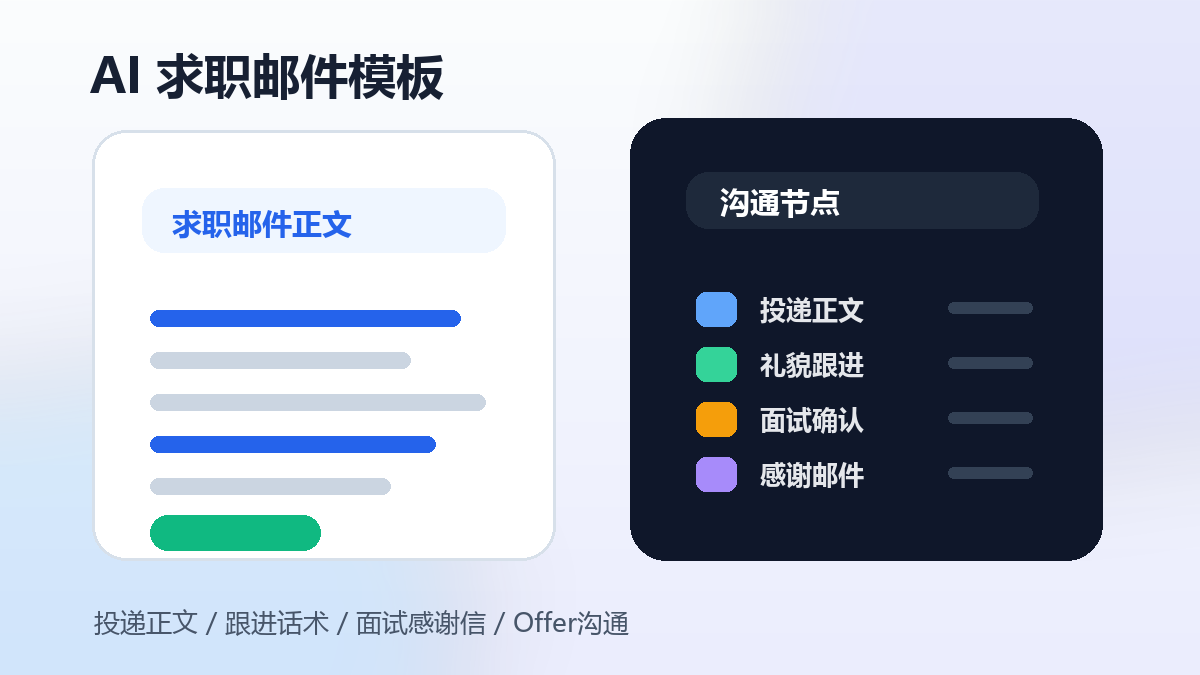 AI求职邮件模板:投递正文、跟进话术、面试感谢信