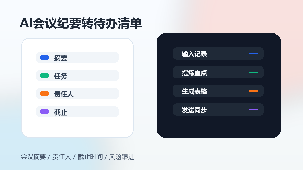 AI会议纪要转待办清单模板:会议摘要、责任人、截止时间