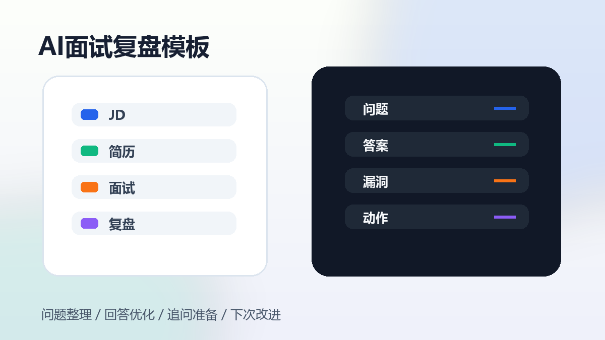 AI面试复盘模板:问题整理、回答优化、下次改进