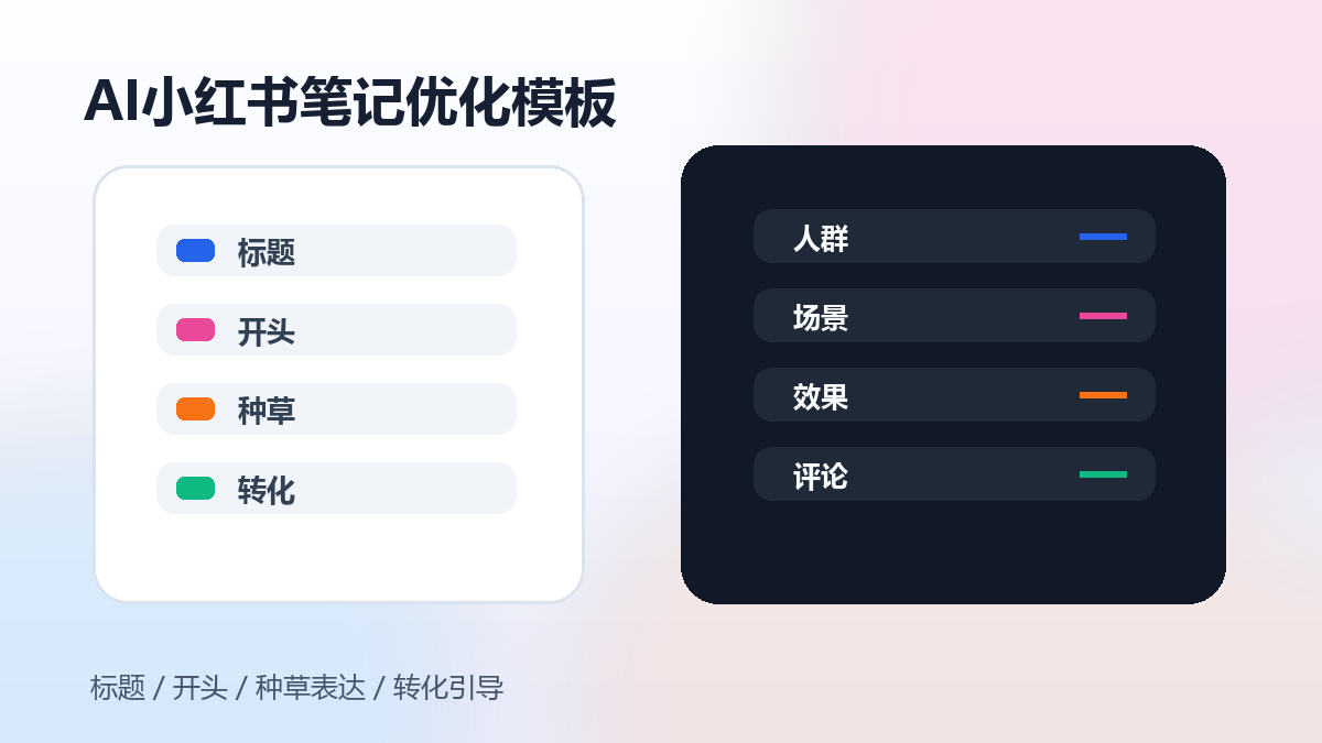 AI小红书笔记优化模板:标题、开头、种草、转化