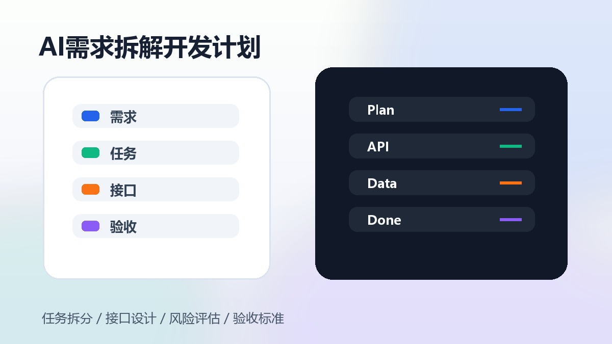 AI需求拆解和开发计划模板:任务拆分、接口设计、验收标准