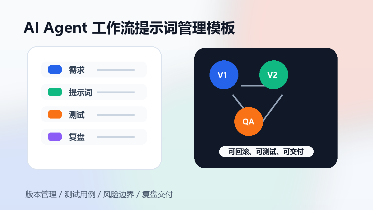 AI Agent工作流提示词管理模板:版本、测试、复盘和交付