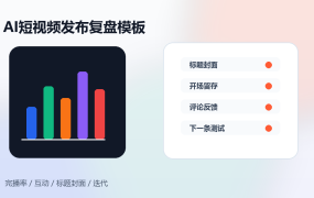 AI短视频发布复盘模板:完播率、互动、标题封面迭代