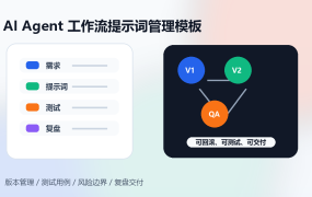 AI Agent工作流提示词管理模板:版本、测试、复盘和交付